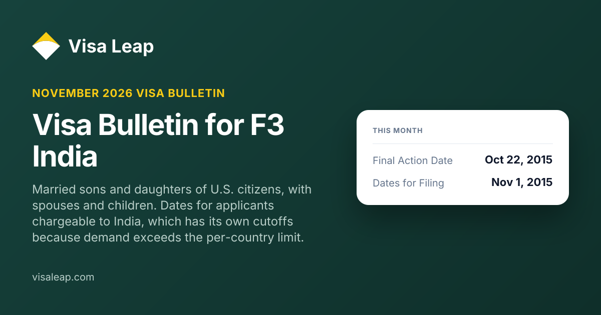 Visa Bulletin for F3 India, November 2026 | Visa Leap